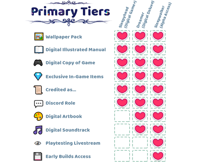 primary kickstarter tiers