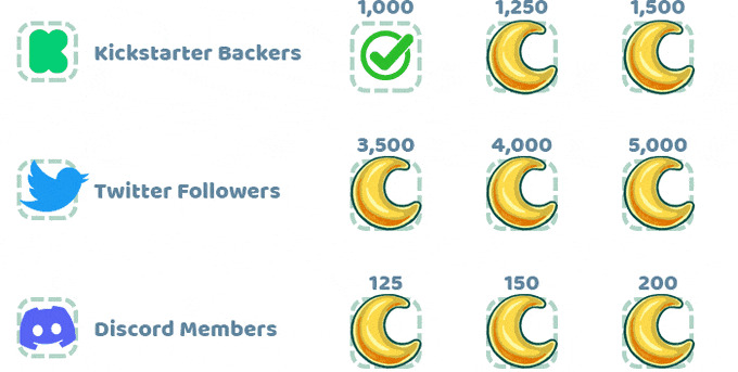 social media milestones